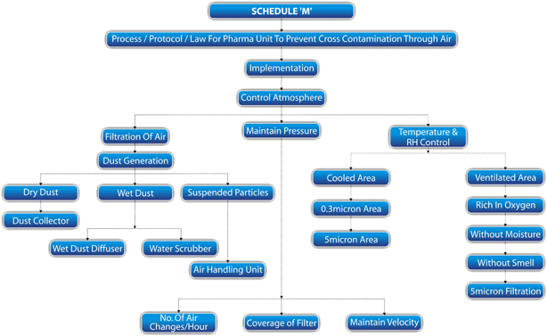 Click above for large view